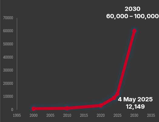 无缝连接无处不在:非地面网络如何重塑6G