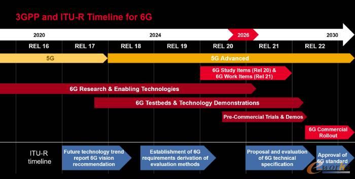 无缝连接无处不在：非地面网络如何重塑6G