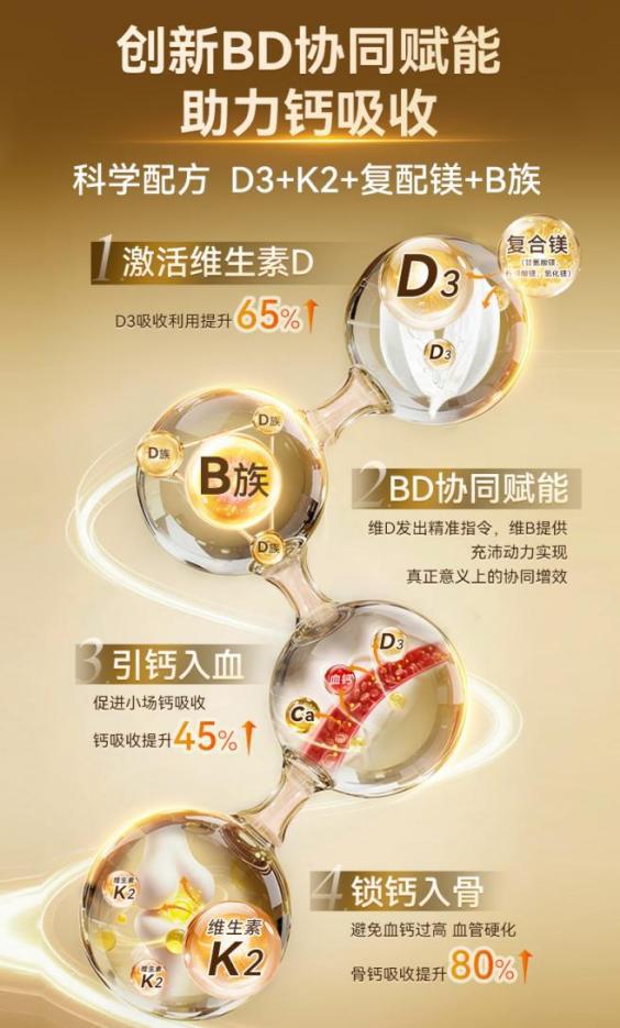 “维D缺乏”上热搜！意大利Gynable洁妮贝维生素DK镁守护女性健康防线